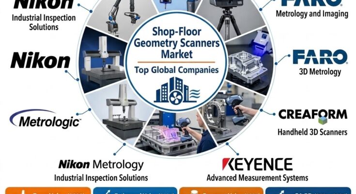 Shop-Floor Geometry Scanners Market