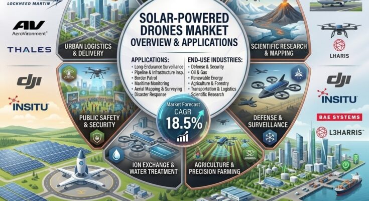 Solar Powered Drones Market