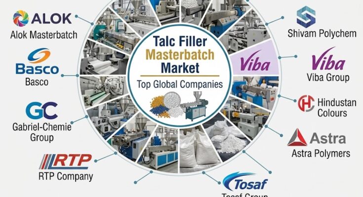 Talc Filler Masterbatch Market