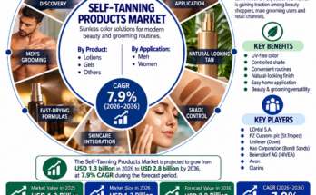 Self-Tanning Products Market