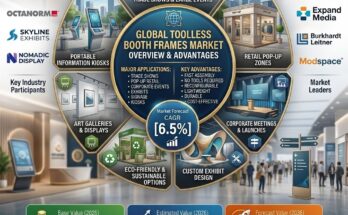 Toolless Booth Frames Market