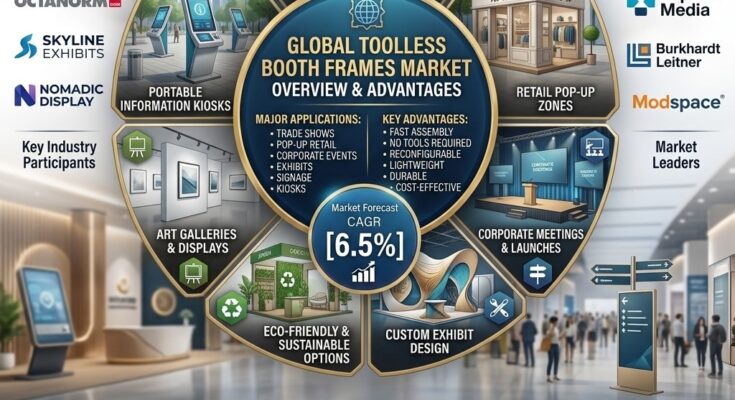 Toolless Booth Frames Market