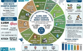 Zero Waste Shampoo