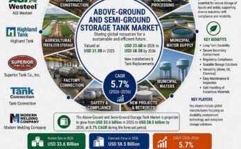 Above Ground and Semi-Ground Storage Tank Market