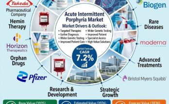 acute intermittent porphyria market