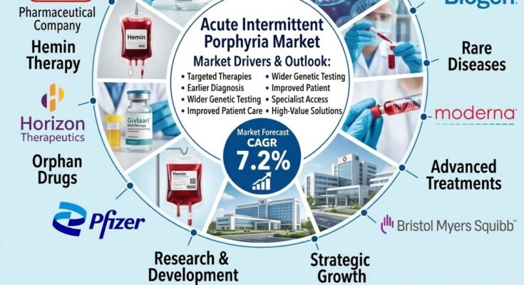 acute intermittent porphyria market