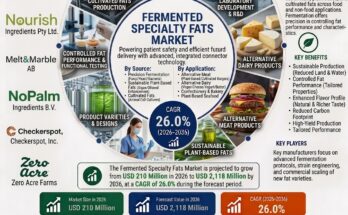 Fermented Specialty Fats Market