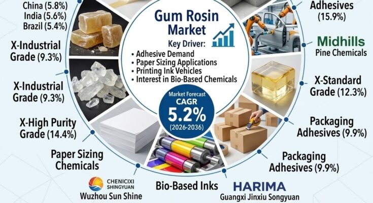 Gum Rosin