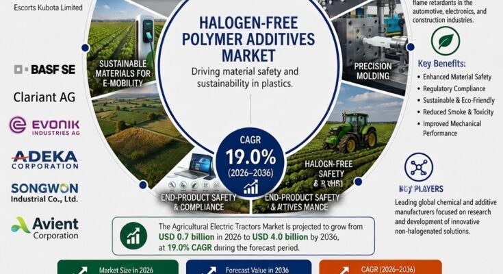 Halogen-Free Polymer Aids Market