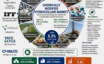 Chemically Modified Hydrocolloid Market