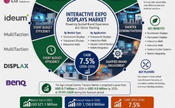 Interactive Expo Displays Market