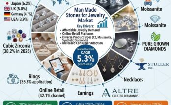 Man Made Stones