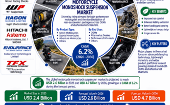 Motorcycle Monoshock Suspension Market