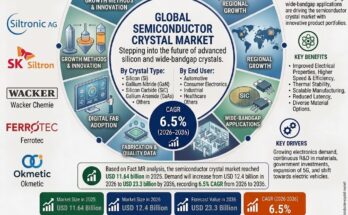 Semiconductor Crystal Market