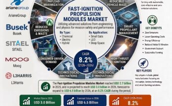 Fast-Ignition Propulsion Modules Market